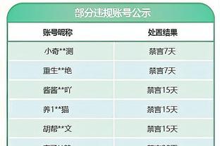 浓眉：绿军是联盟最佳球队 稍微犯点错就会让我们付出代价